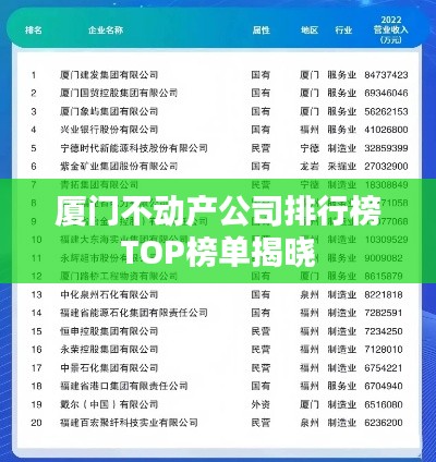 廈門不動(dòng)產(chǎn)公司排行榜TOP榜單揭曉