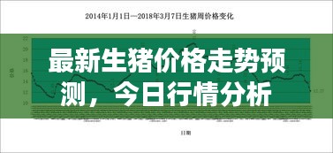 最新生豬價(jià)格走勢(shì)預(yù)測(cè)，今日行情分析