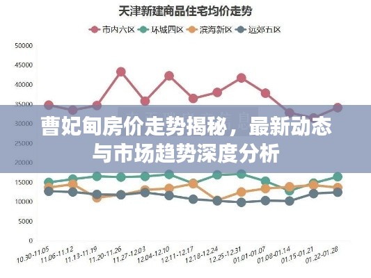 曹妃甸房價走勢揭秘，最新動態(tài)與市場趨勢深度分析
