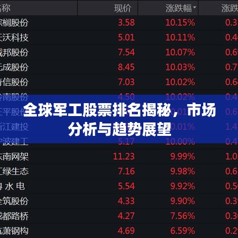 全球軍工股票排名揭秘，市場(chǎng)分析與趨勢(shì)展望
