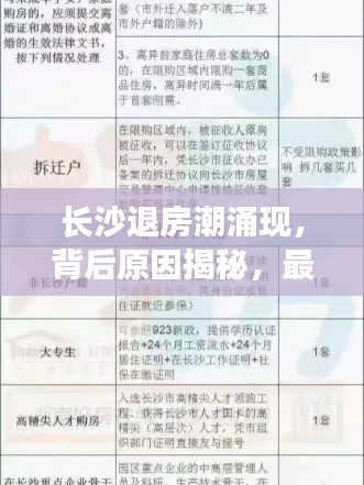 長沙退房潮涌現(xiàn)，背后原因揭秘，最新退房隊伍名單查詢