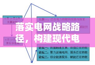 落實(shí)電網(wǎng)戰(zhàn)略路徑，構(gòu)建現(xiàn)代電力網(wǎng)絡(luò)體系