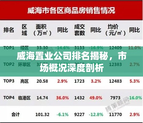 威海置業(yè)公司排名揭秘，市場概況深度剖析