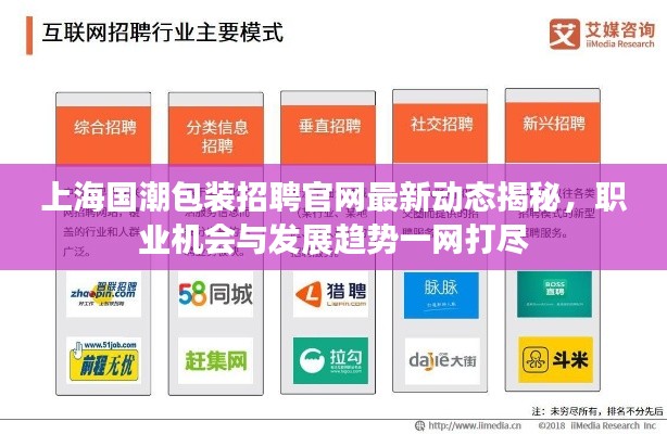 上海國(guó)潮包裝招聘官網(wǎng)最新動(dòng)態(tài)揭秘，職業(yè)機(jī)會(huì)與發(fā)展趨勢(shì)一網(wǎng)打盡