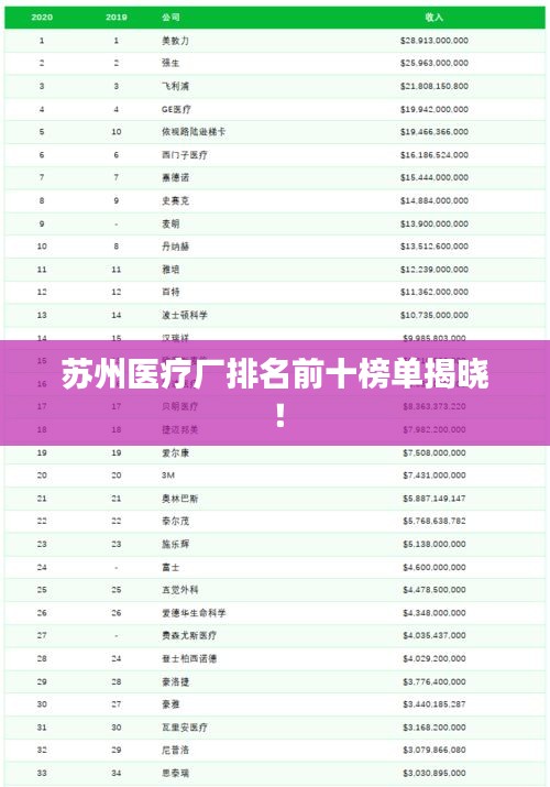 蘇州醫(yī)療廠排名前十榜單揭曉！