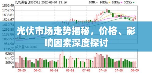 光伏市場走勢揭秘，價格、影響因素深度探討