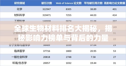 全球生物材料排名大揭秘，揭秘影響力榜單與背后的力量