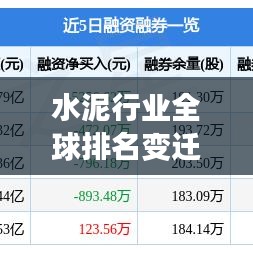 水泥行業(yè)全球排名變遷，競爭格局及未來展望