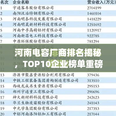 河南電容廠商排名揭秘，TOP10企業(yè)榜單重磅出爐！