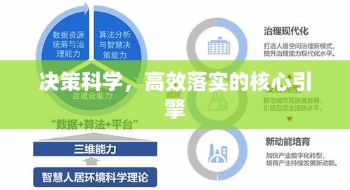 決策科學(xué)，高效落實(shí)的核心引擎