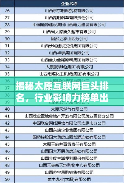 揭秘太原互聯(lián)網(wǎng)巨頭排名，行業(yè)影響力榜單出爐！