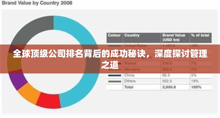 全球頂級公司排名背后的成功秘訣，深度探討管理之道