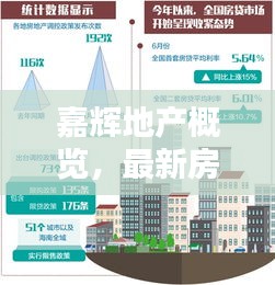 嘉輝地產(chǎn)概覽，最新房價(jià)走勢揭秘