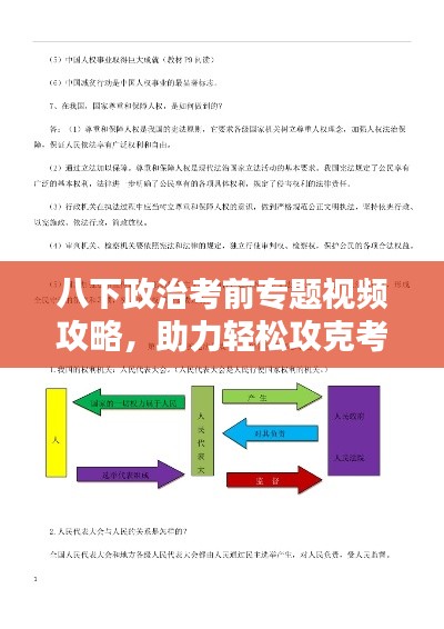 八下政治考前專題視頻攻略，助力輕松攻克考試重點備戰(zhàn)備考！